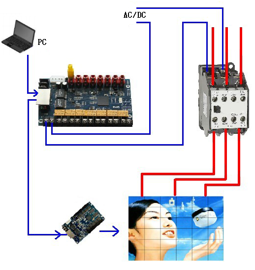 Colorlight M9 Card Power control applications