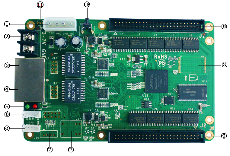 Colorlight 5A and 5AF product figure