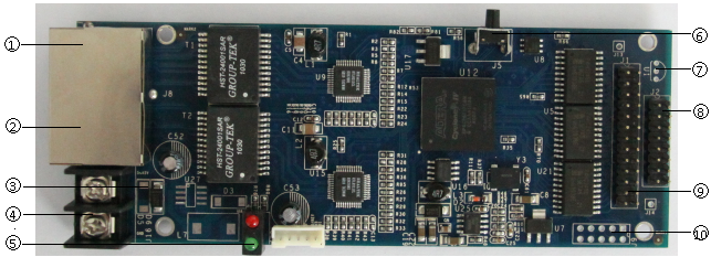 Colorlight 5as hardware figure