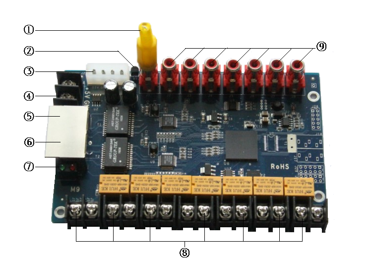 Colorlight M9 LED Multi-function Control Card