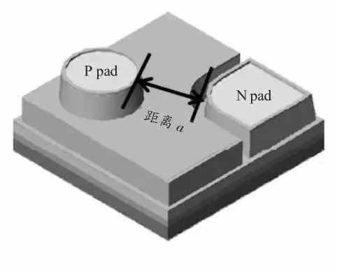 LED Display Encapsulation