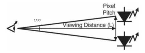 LED display viewing distance