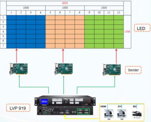 vdwall LVP919 Video processor.jpg