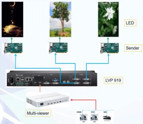 Multi-image Multi-screen display.jpg