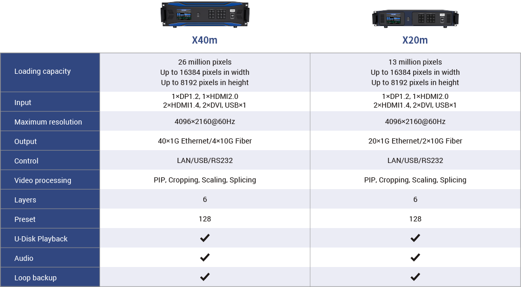 x40m and x20m.png