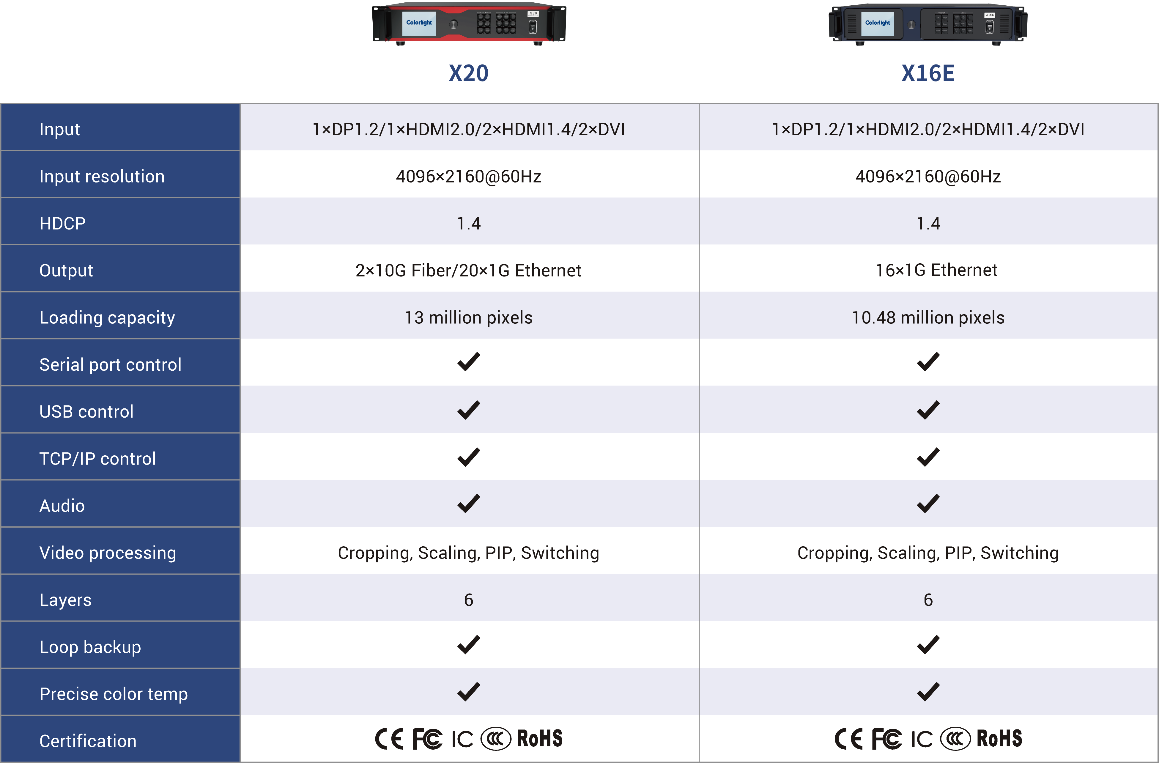 X20 and X16E.png