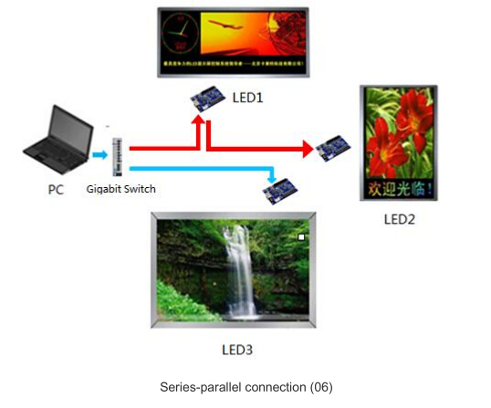 A Computer To Control Multiple LED display using colorlight controller