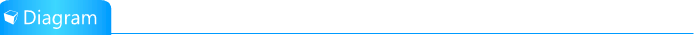 colorlight led control card solution diagram